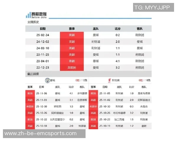 2019年11月11日利物浦与曼城比赛前瞻及胜负预测分析