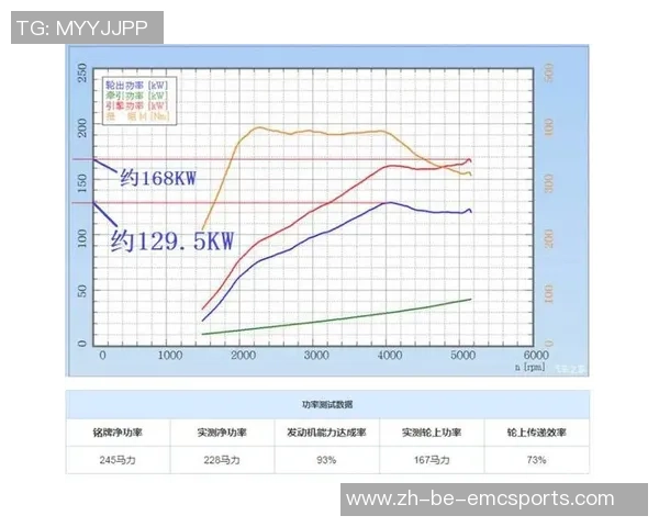 各队净功率&攻防功率排名！净功率&防卫功率雷霆第1 进攻火箭第1